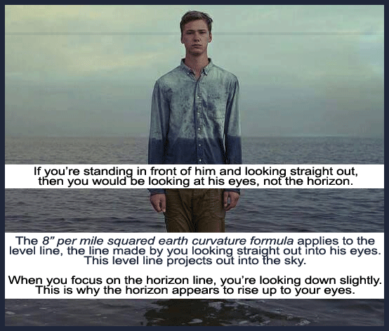 Let's apply this to a picture to see the difference between the level line and the horizon line.