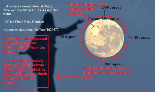 Santiago, Chile full moon proves globe earth, not flat earth