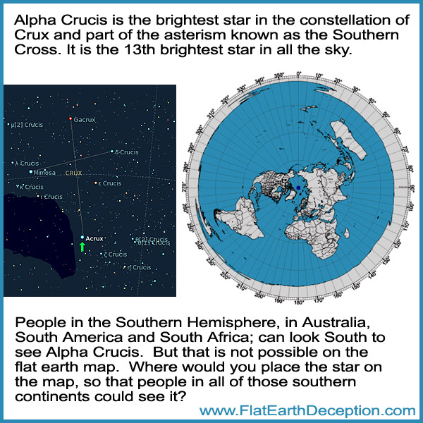 People in the Southern Hemisphere can all look South and see Alpha Crucis, but that is not possible on the flat earth model.