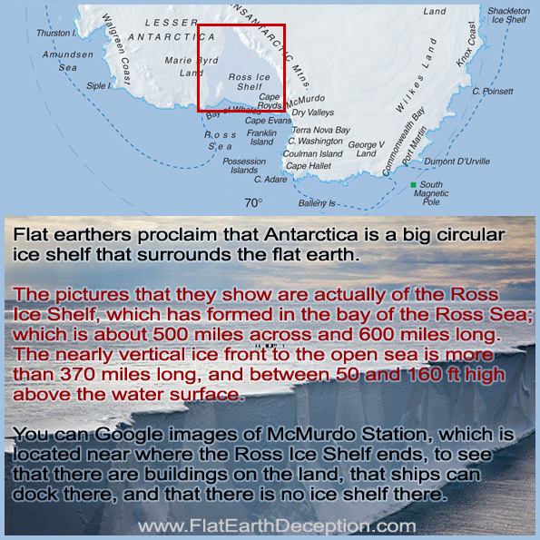 The flat earth Antarctica ice ring is really the Ross Ice Shelf