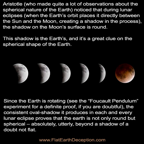 Lunar eclipses prove that the Earth is not flat!