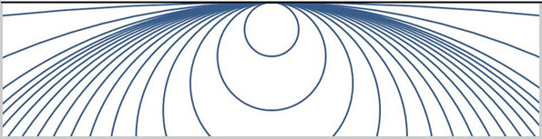 Curved earth seems flat across a few miles