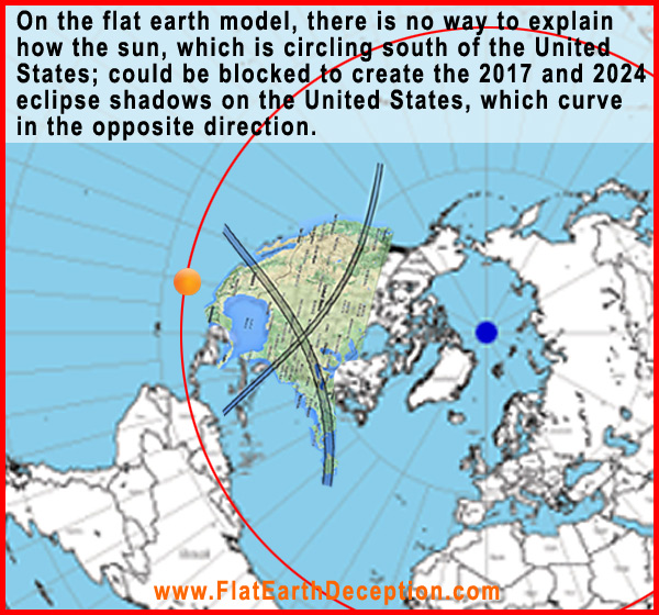 Here are the 2017 and 2024 eclipse paths overlaid on what people are calling a flat earth map. There is no way to explain how an eclipsed sun, which is circling south of the United States; could create shadows on the United States that curve in the opposite direction.