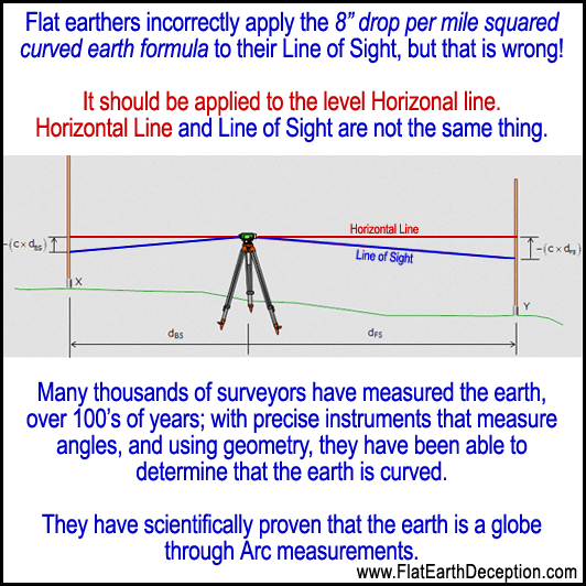 8 inch per mile squared formula for curved globe earth