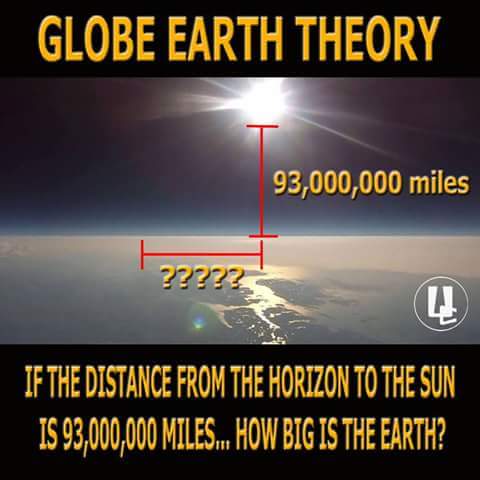 Globe earth theory image about sun distance