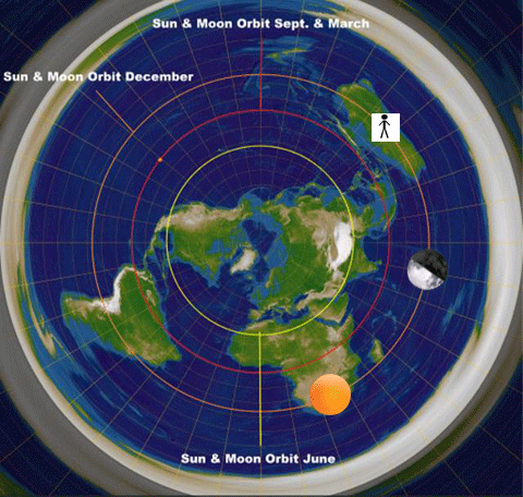 Full moon doesn't work on the flat earth model
