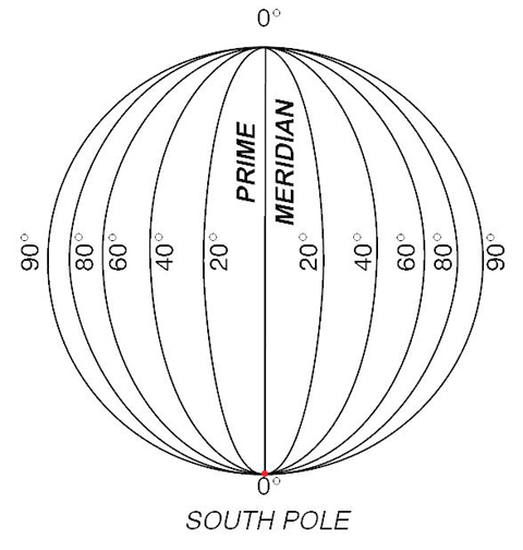 Globe earth meridian lines