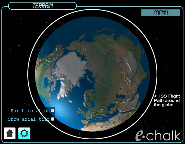 International Space Station path around a globe