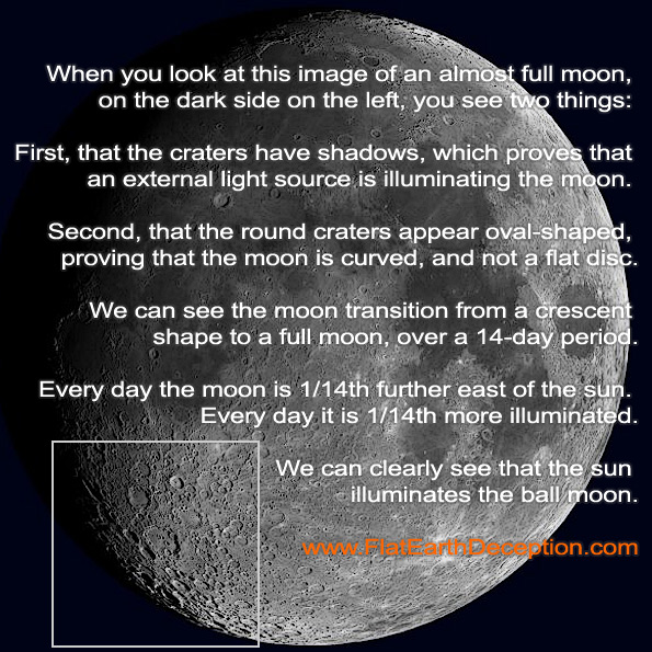 Moon closeup photo proves that the sun illuminates the ball-shaped moon