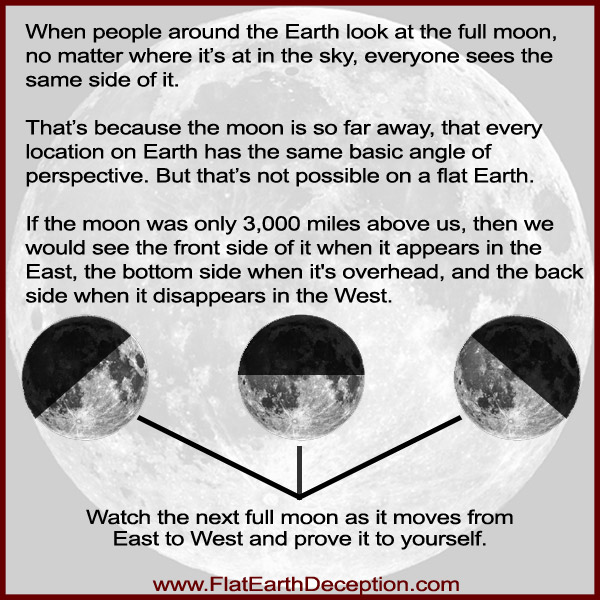 The moon can't work properly on the flat earth