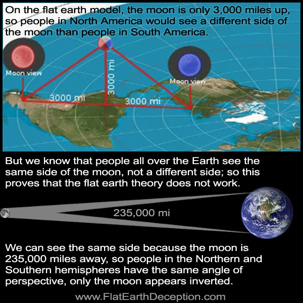 People in North America would see a different side of the moon from people in South Americath moon