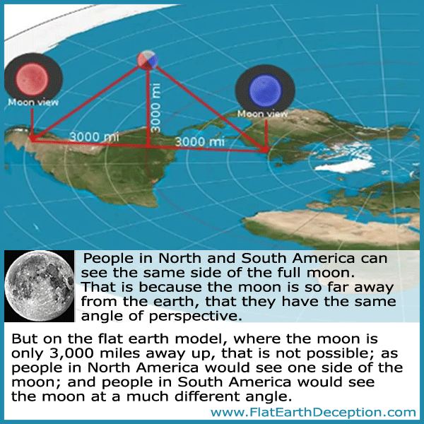 do flat earthers think the moon is flat