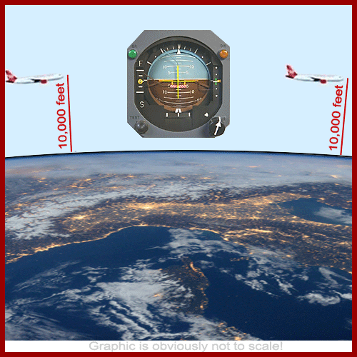 A airplane gyroscope maintains a level attitude as compared with the earth, does not prove the flat earth