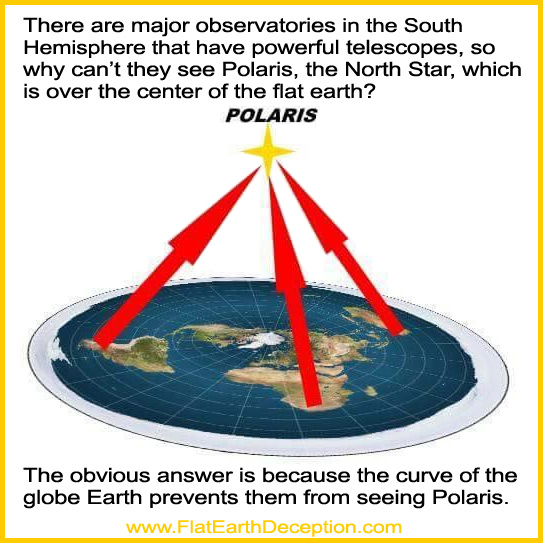 People in the Southern Hemisphere can't see Polaris, the North Star; because the curve of the globe earth prevents them from seeing it.