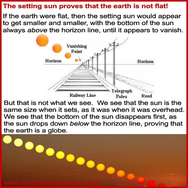 The setting sun proves the globe earth not the flat earth
