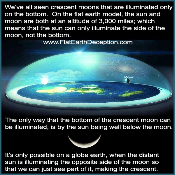 The flat earth model sun cannot illuminate the bottom side of the crescent moon.