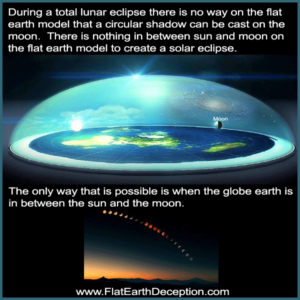During a total solar eclipse there is no way on the flat earth model that a circular shadow can be cast on the moon. There is nothing in between sun and moon on the flat earth model to create a solar eclipse.