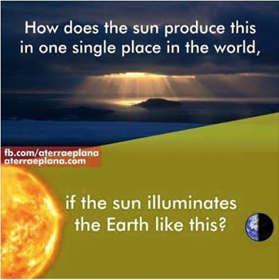 Flat earth sun spot only in one place