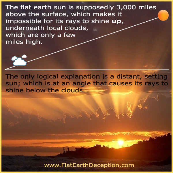 A flat earth sun cannot shine up to illuminate under local clouds