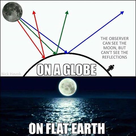 flat earthers in christ