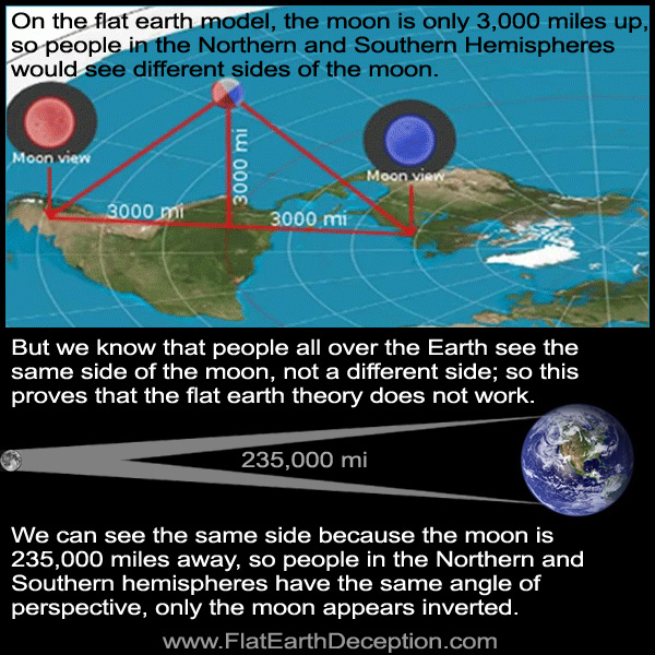 Moon perspective on flat earth and globe earth
