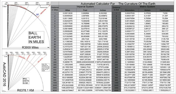 NASA Curved Earth Formula Chart
