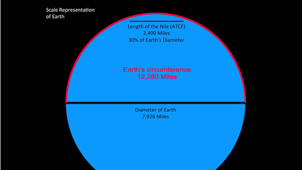 Nile River Globe Earth