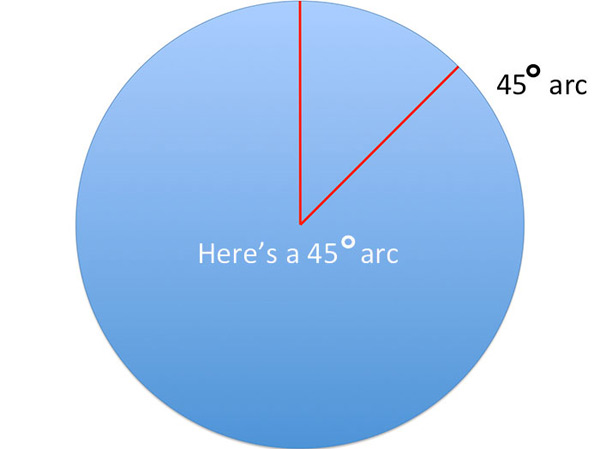 45 degree arc of globe earth