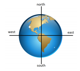 Is it not obvious that the four corners are referring the four primary directions; east, west, north and south?
