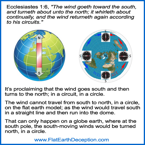 Flat Earth Debunked Ecclesiastes 1:6