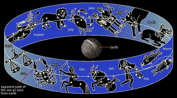 The circle of Isaiah 40:22 is the ecliptic, not the flat earth circle