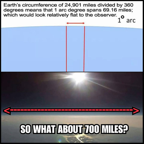 Paul Raines shared a meme to the group: The FLAT out TRUTH & no BALL face LIES.
