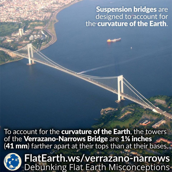 Verrazano-Narrows Bridge proves curved earth