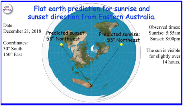MCToon Nathan Roberts debate flat earth sun angles