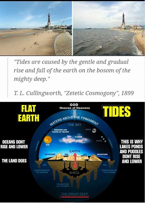 Flat Earthers Say That The Land Moves Up And Down To Cause Ocean Tides ...