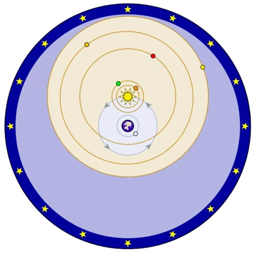 Tychonic geocentric model that show how the sun revolves around the earth and the planets revolve around the sun.